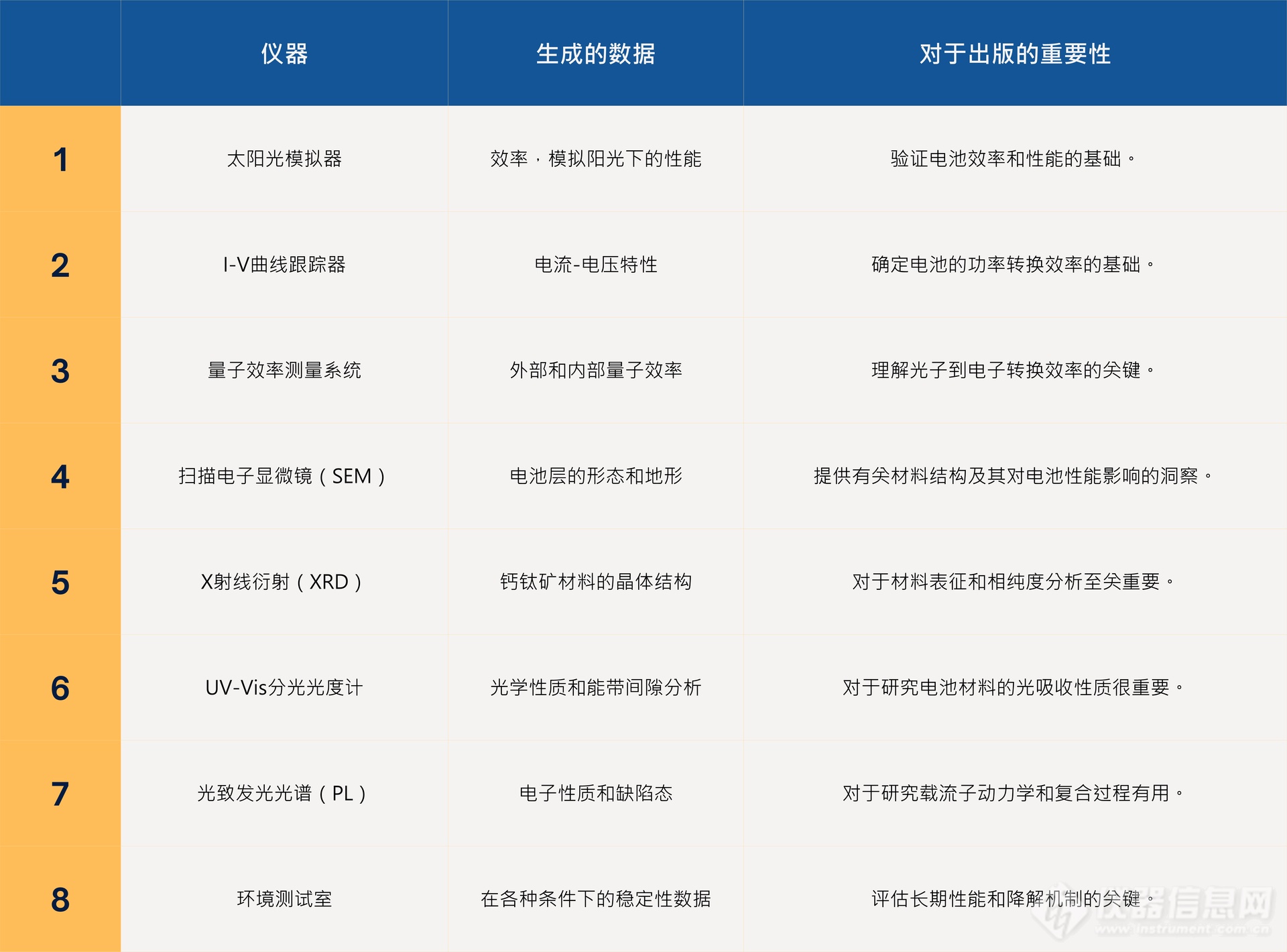 pvk-qa-2-table listing those key instruments_v1_简中.png