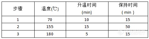 消解程序设置表