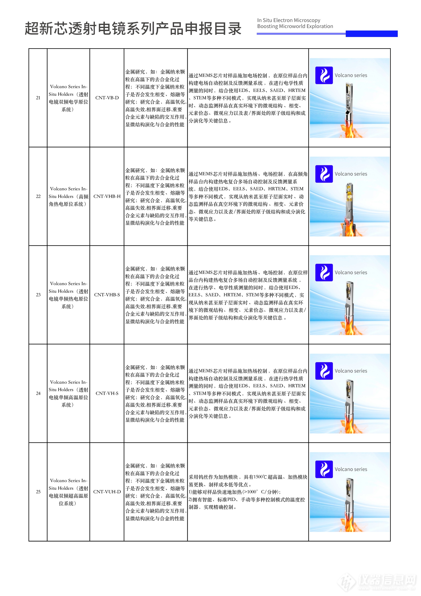 设备更新|超新芯电镜系列产品申报目录