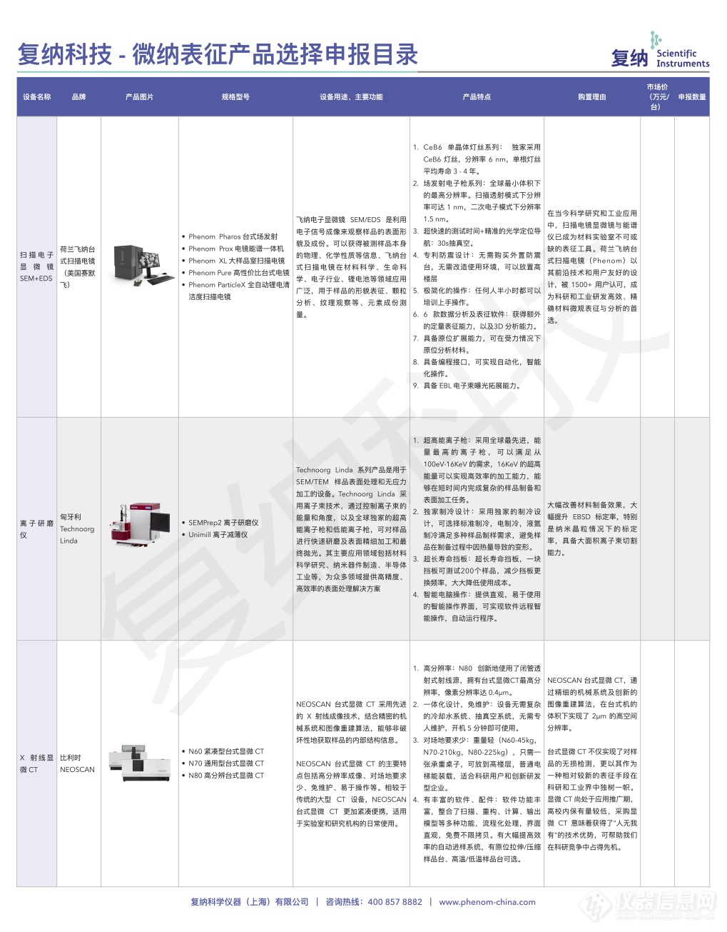 上报设备清单请查收｜复纳科技积极响应大规模设备更新政策