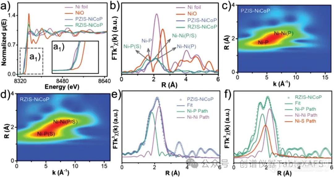 Advanced Functional Materials：看TableXAFS助力光电化学水分解研