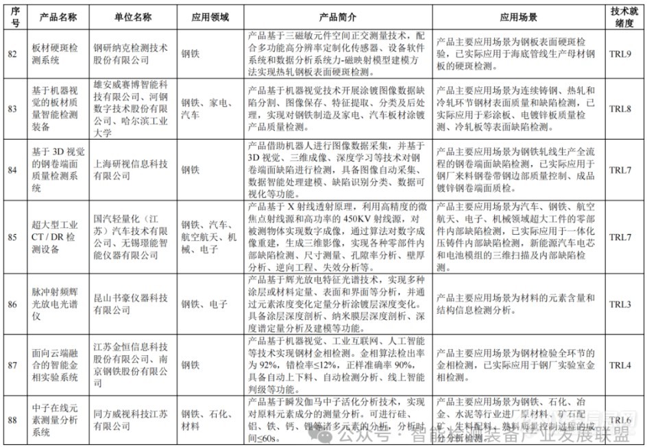 电镜、三坐标、工业CT等122项仪器成果入选智能检测装备创新产品目录(第一批)