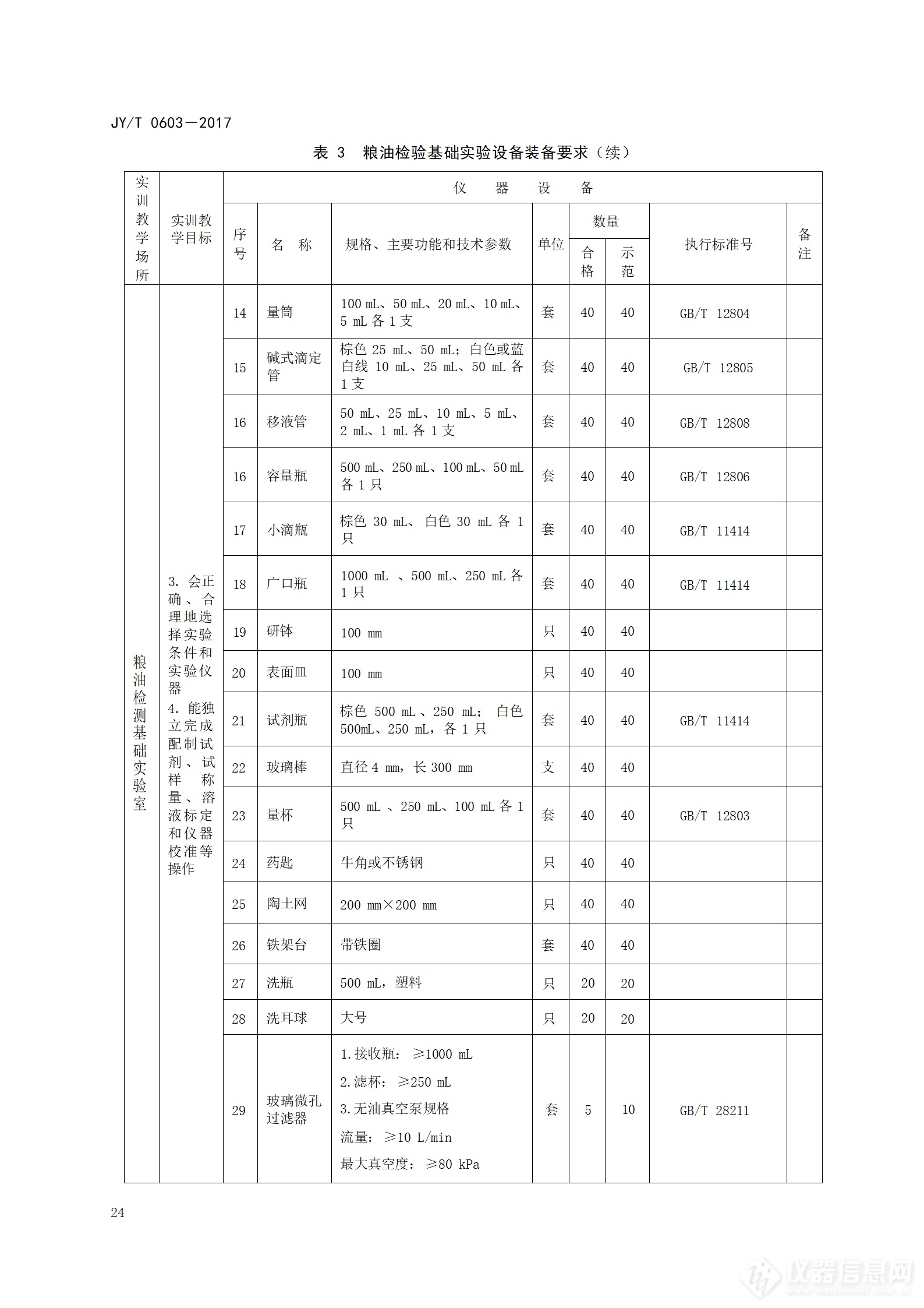 5万亿设备更新：高等职业学校粮油储藏与检测技术专业仪器设备装备规范