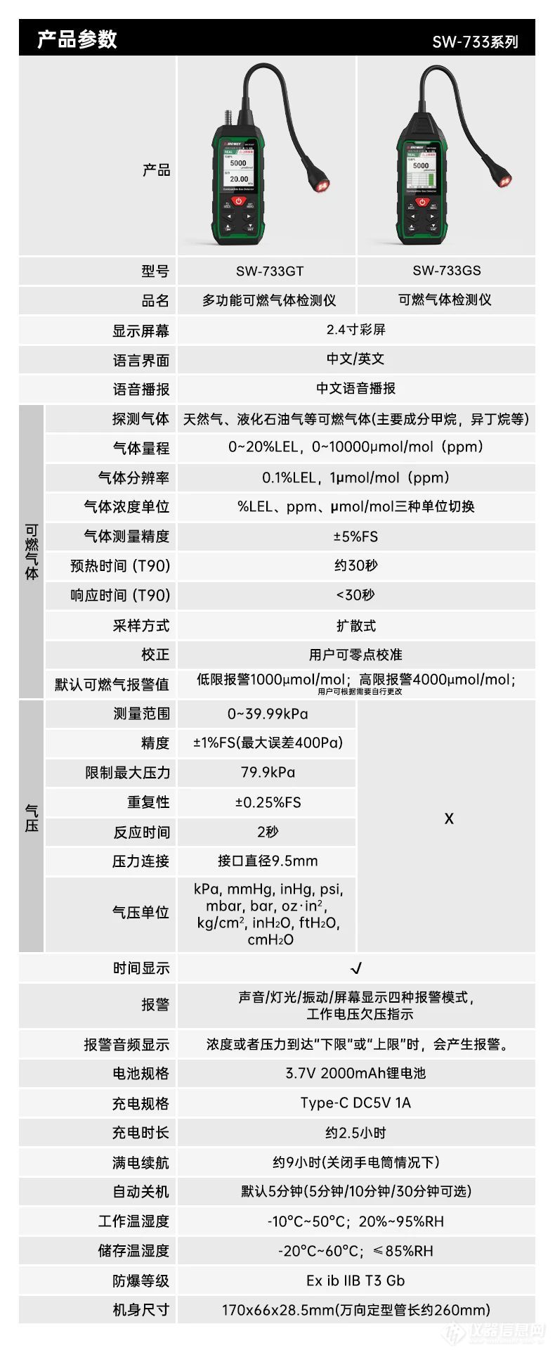 一文了解 | 深达威新品：多功能可燃气体检测仪