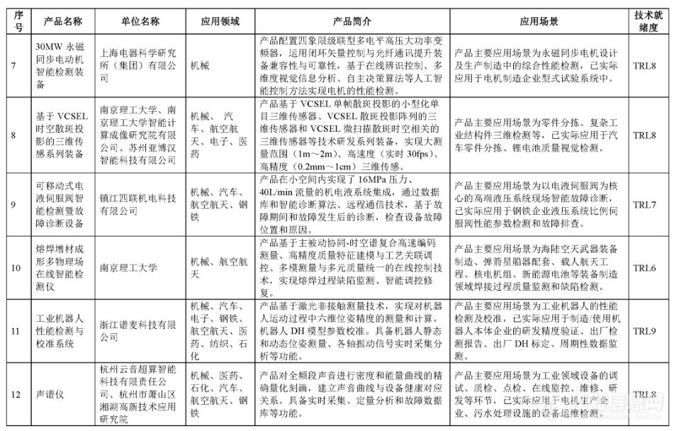 电镜、三坐标、工业CT等122项仪器成果入选智能检测装备创新产品目录(第一批)