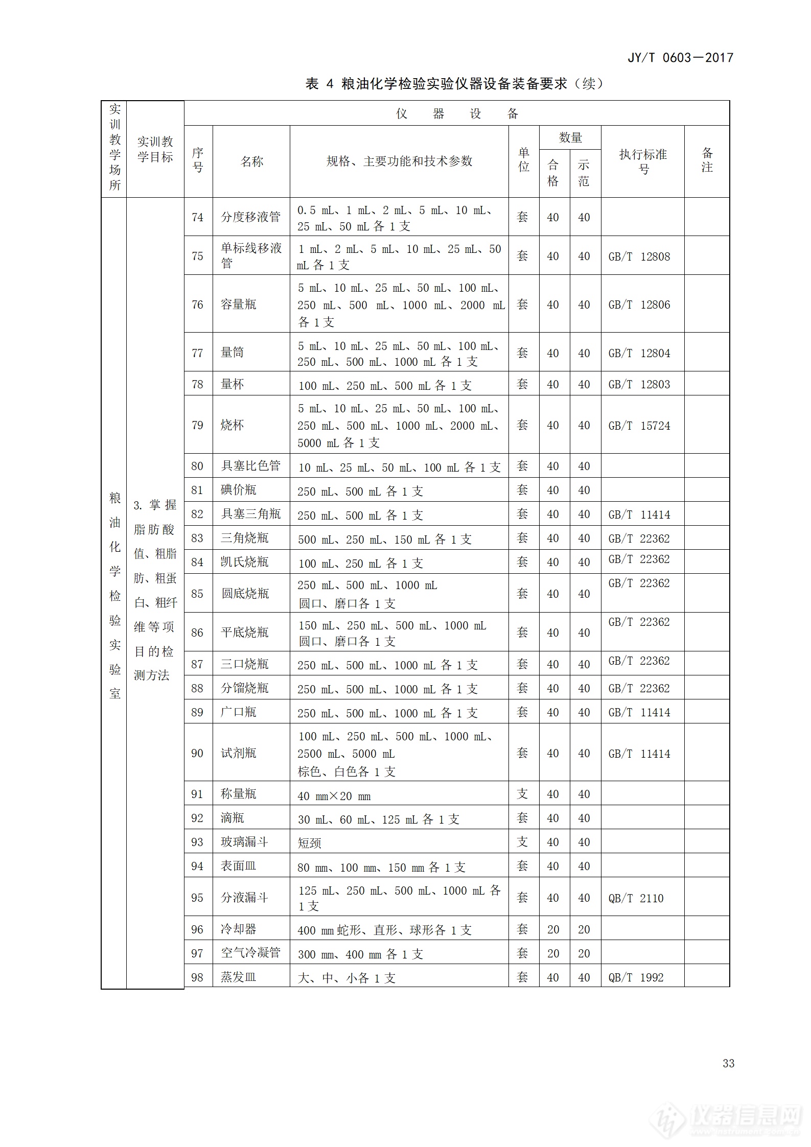 5万亿设备更新：高等职业学校粮油储藏与检测技术专业仪器设备装备规范