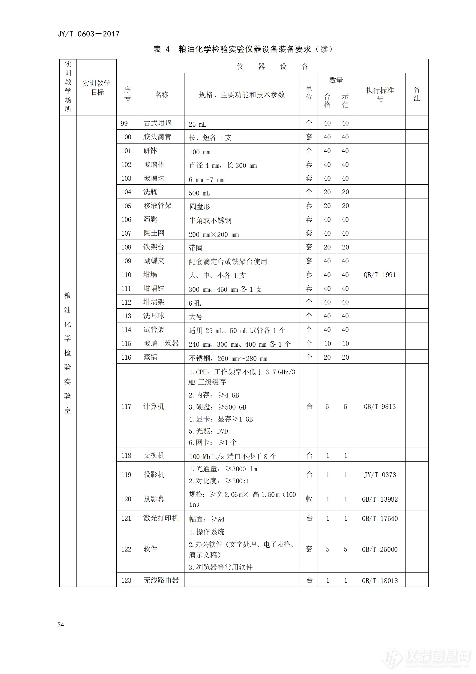 5万亿设备更新：高等职业学校粮油储藏与检测技术专业仪器设备装备规范