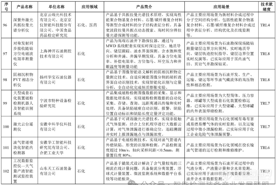 电镜、三坐标、工业CT等122项仪器成果入选智能检测装备创新产品目录(第一批)