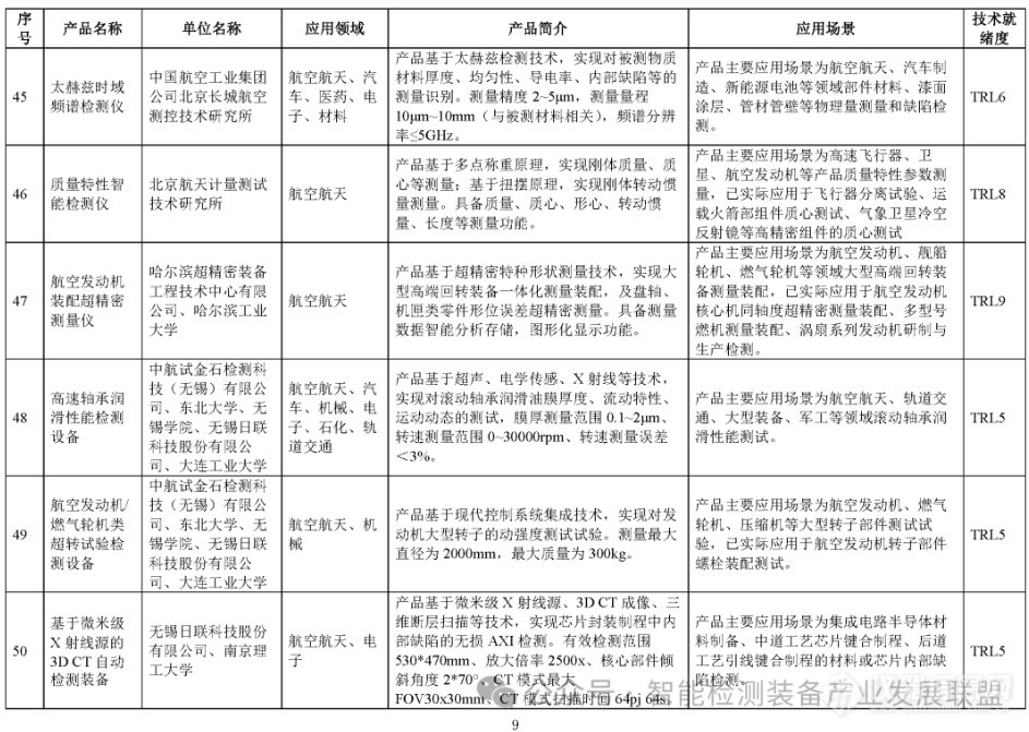 电镜、三坐标、工业CT等122项仪器成果入选智能检测装备创新产品目录(第一批)