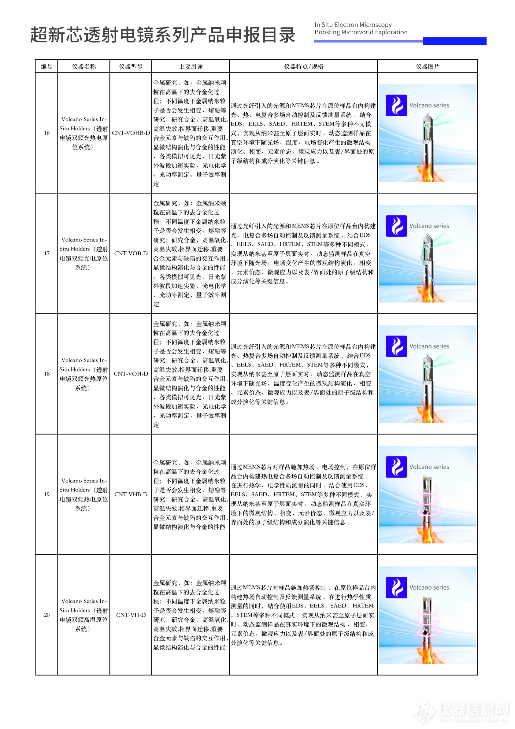 设备更新|超新芯电镜系列产品申报目录