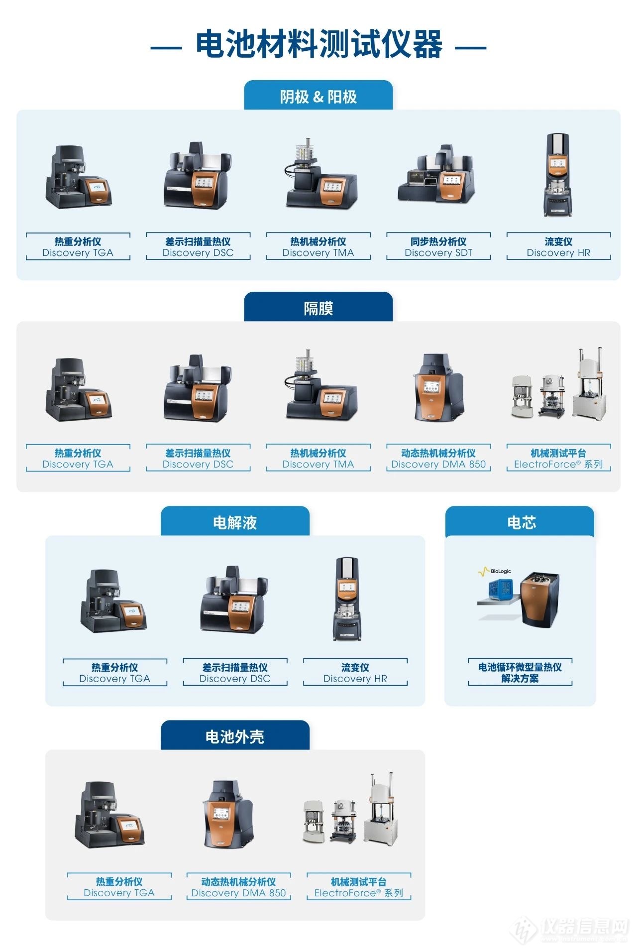 选型指南下载 | TA仪器助力大规模设备更新升级