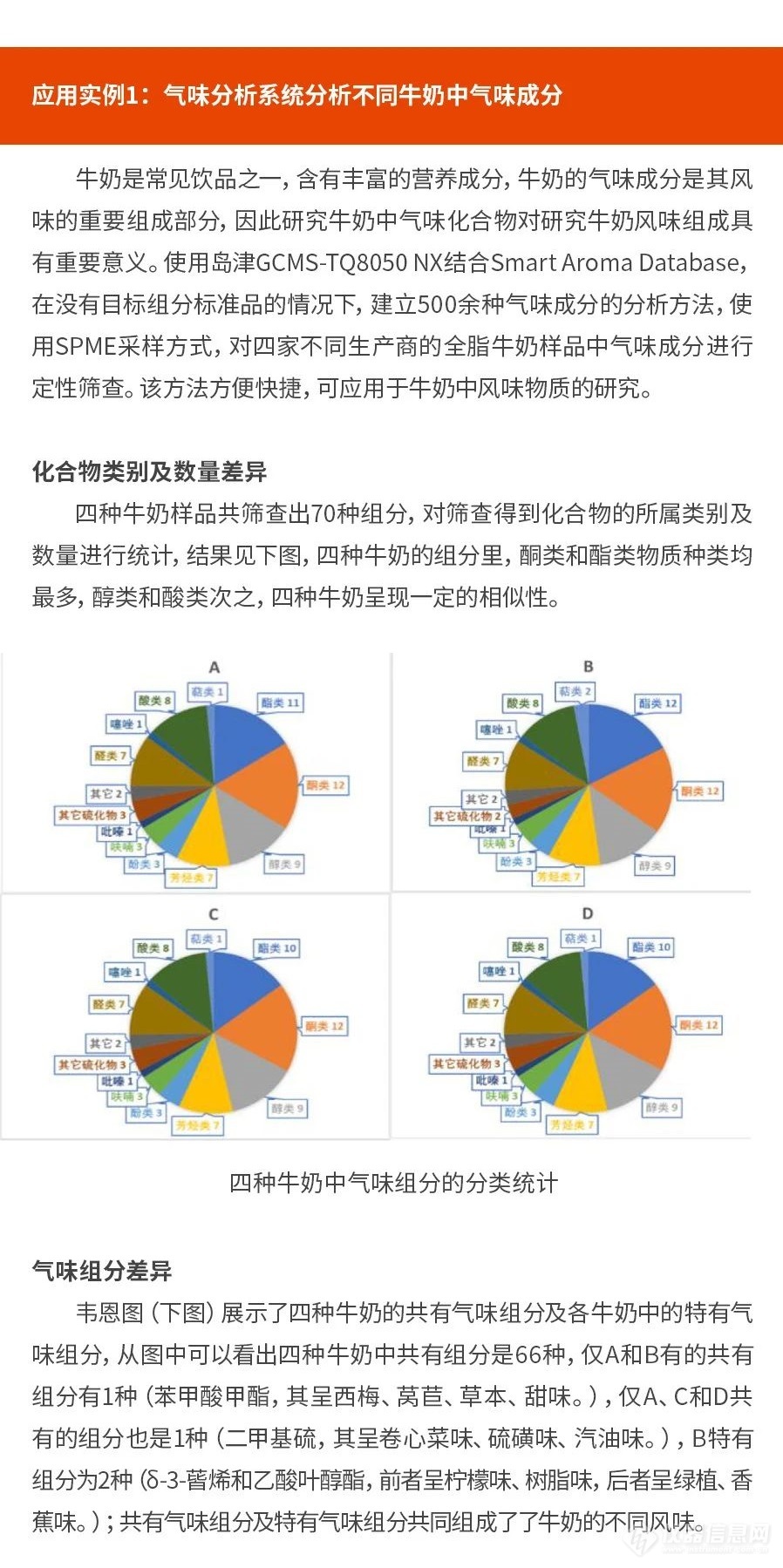 岛津助力设备更新之特色气味分析系统