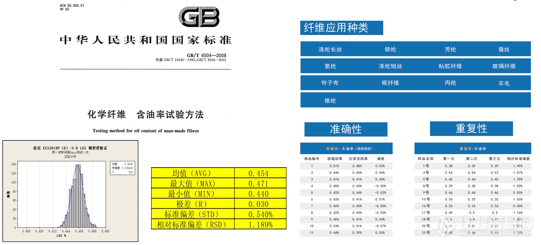 大规模设备更新，实验室设备升级的好机会！