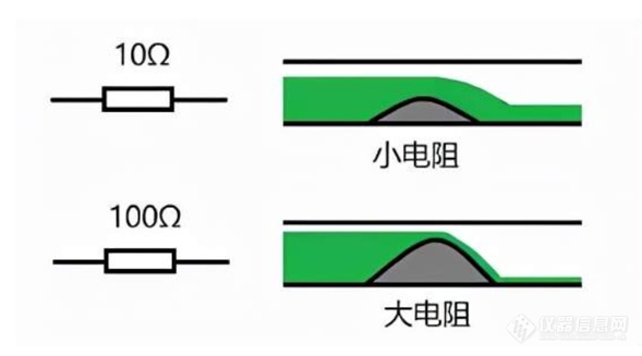 电流输出型和电压输出型，区别大么？