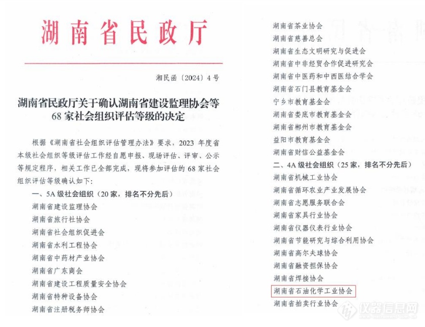 喜报！湖南省石油化学工业协会获评4A级社会组织