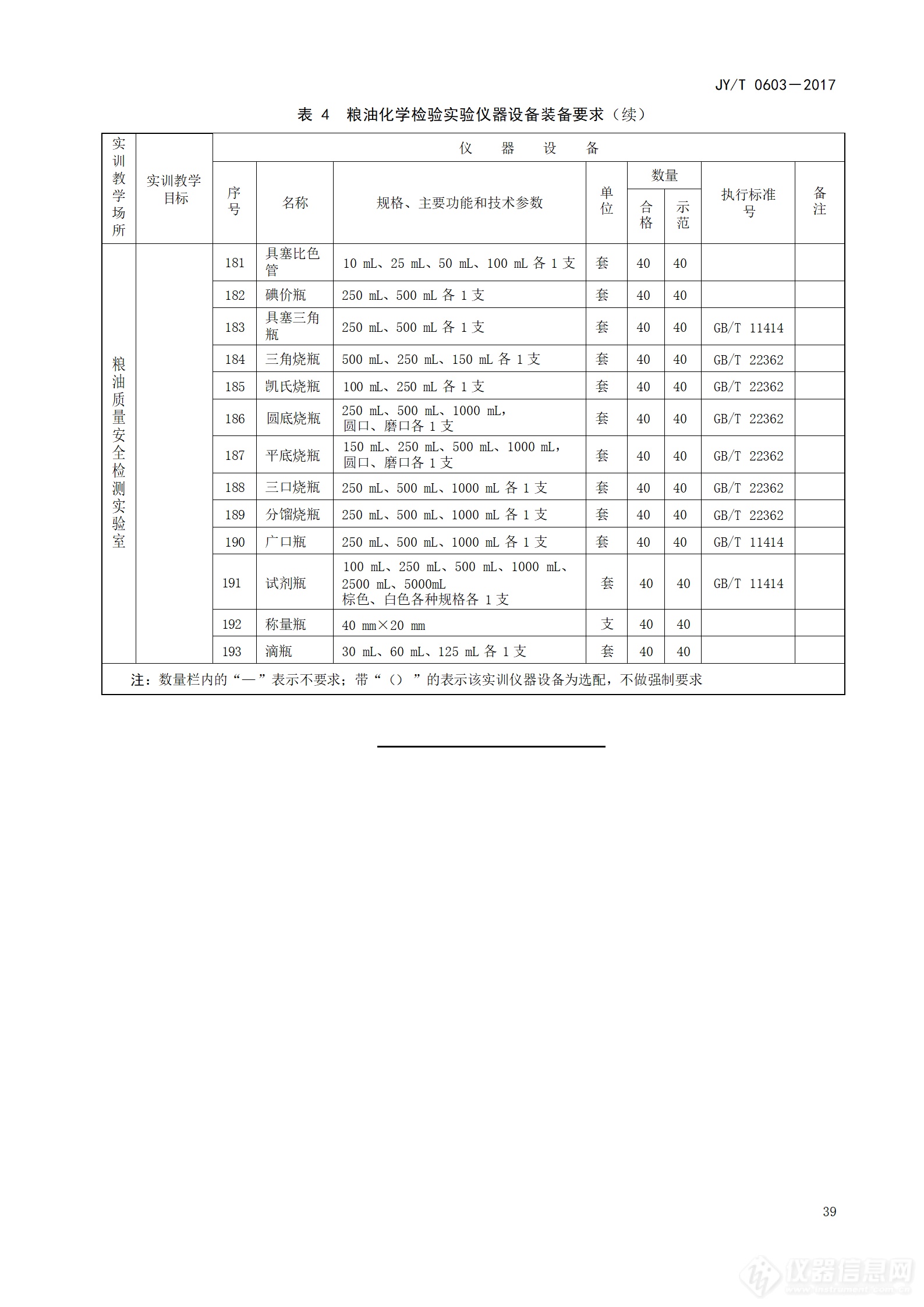 5万亿设备更新：高等职业学校粮油储藏与检测技术专业仪器设备装备规范