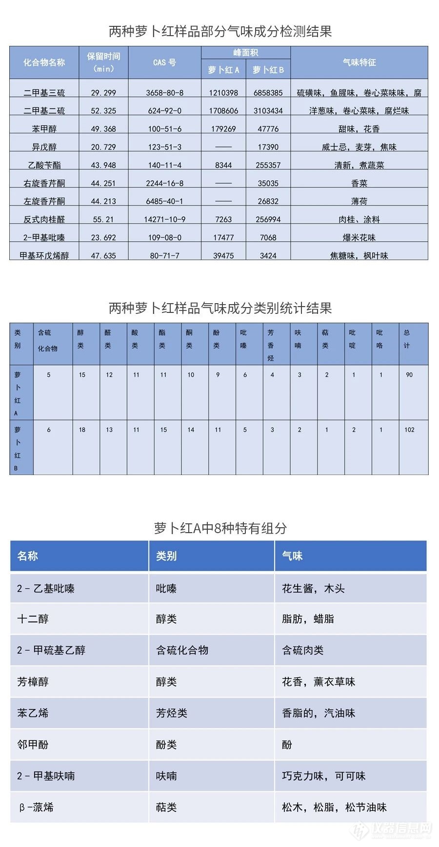 岛津助力设备更新之特色气味分析系统