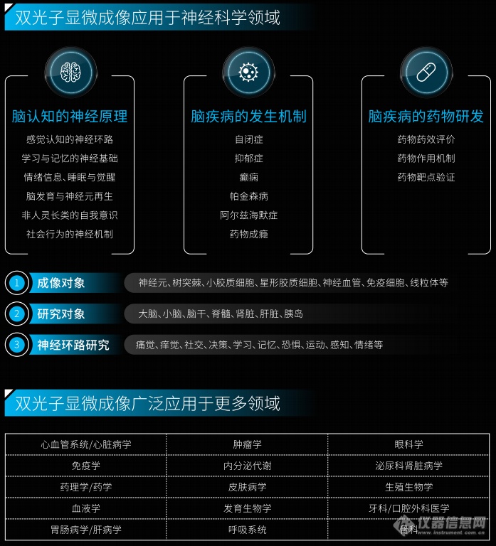 微型化多光子显微镜揭秘大脑，开启自由活动动物成像新范式——超维景生物科技研发总监胡炎辉