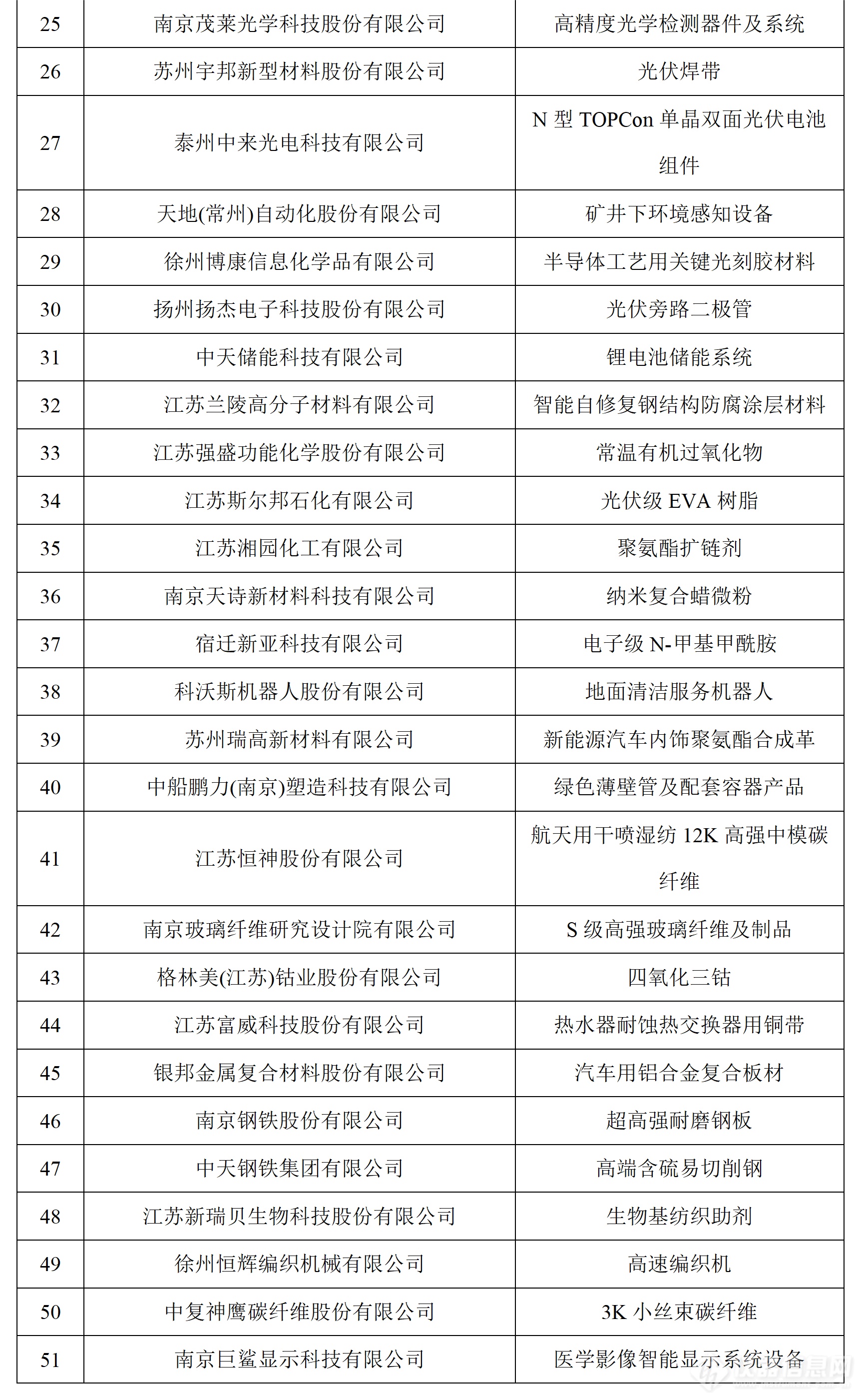 祝贺！多家仪器企业上榜第八批制造业单项冠军名单