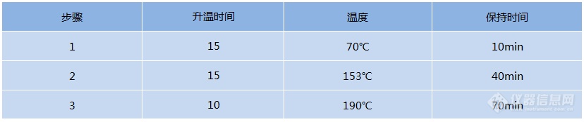 设置消解程序