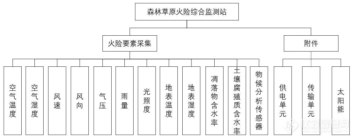 森林火险1.jpg