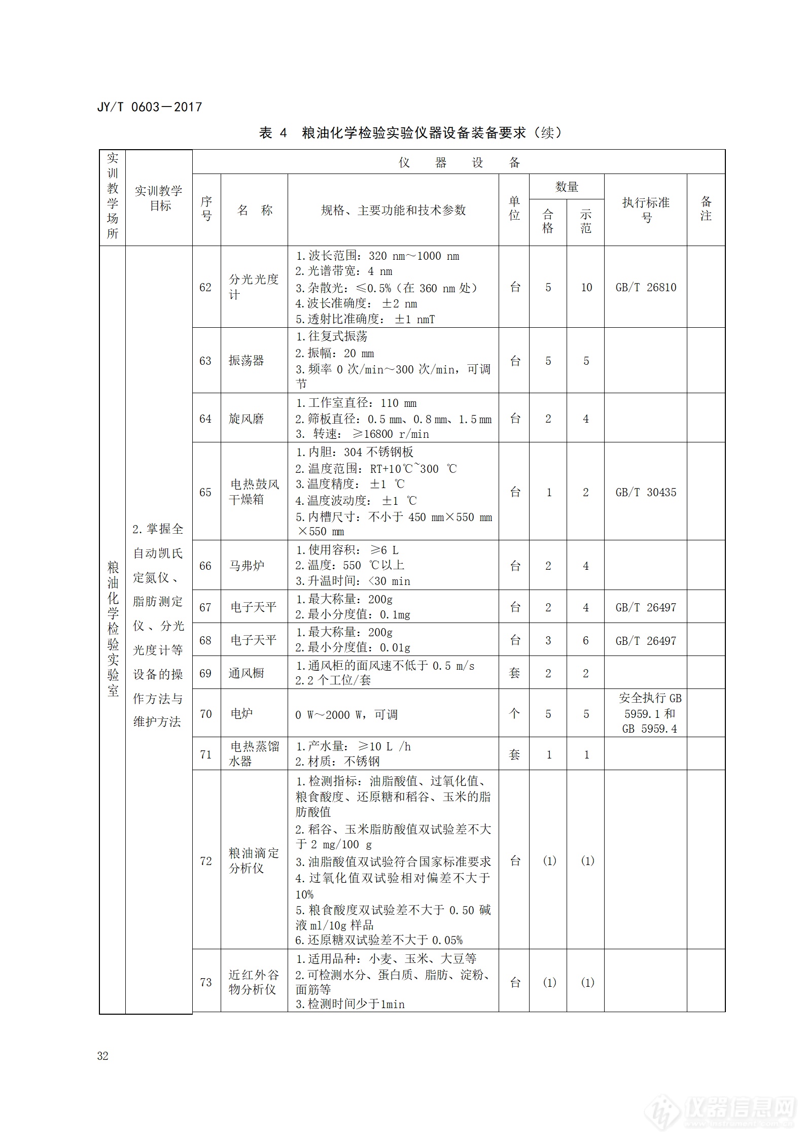 5万亿设备更新：高等职业学校粮油储藏与检测技术专业仪器设备装备规范