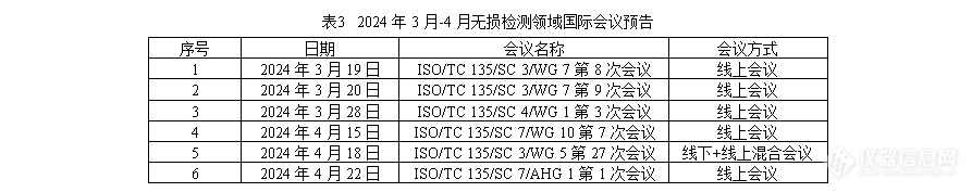 2024年1-2月无损检测领域国际标准动态汇总