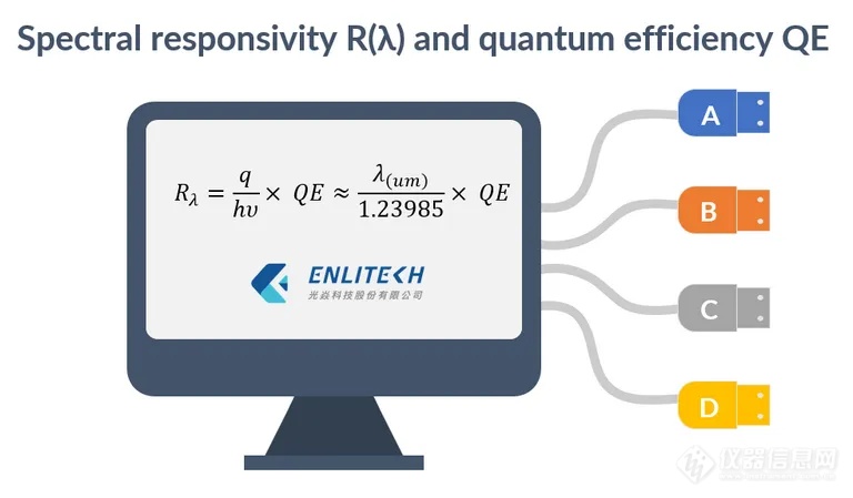 quantum-efficiency-02-12-Quantum-Efficiency-QE-and-Spectral-Responsivity-are-both-important-parameters-1_re.png