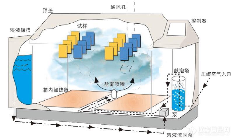 循环喷雾示意图