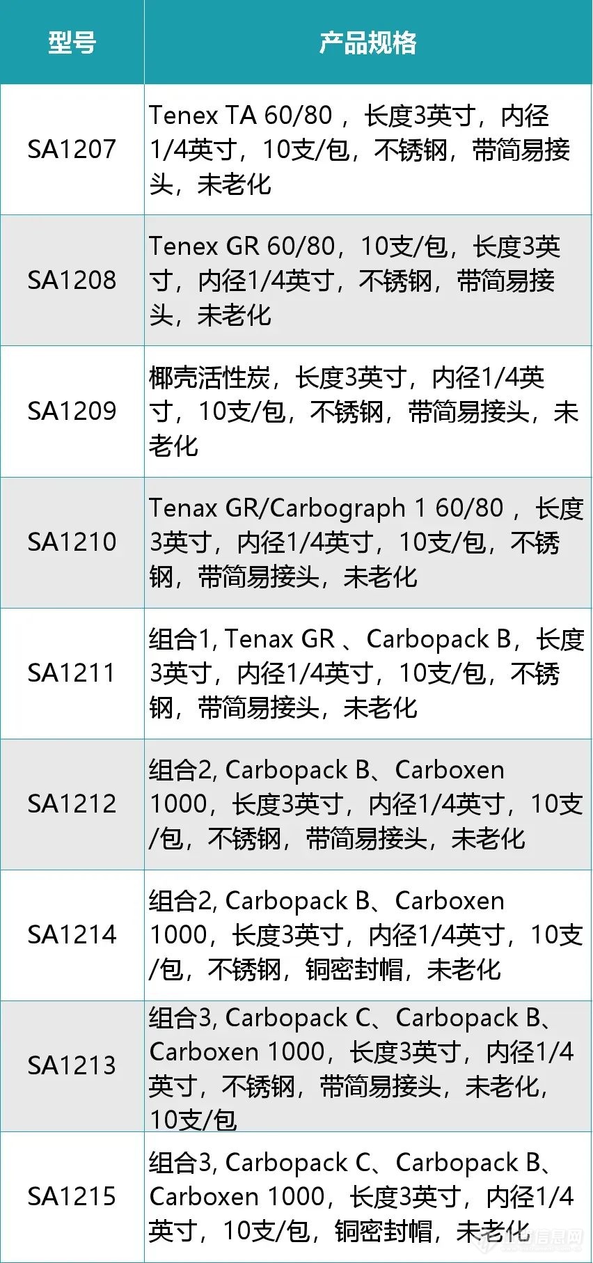 耗材专区 | EZscan，让热解析管的管理变简单！