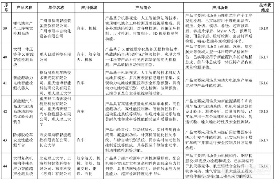 电镜、三坐标、工业CT等122项仪器成果入选智能检测装备创新产品目录(第一批)