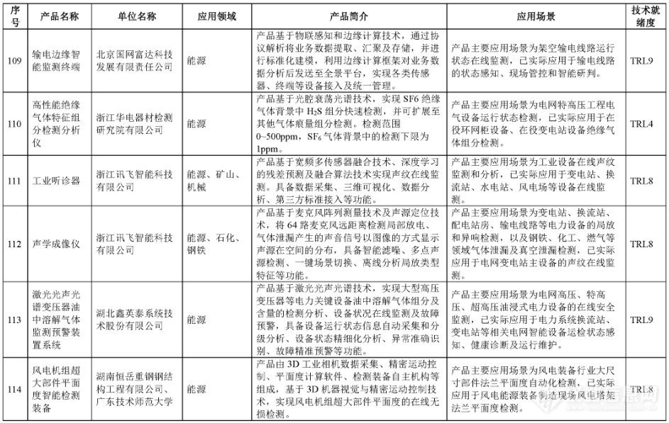 电镜、三坐标、工业CT等122项仪器成果入选智能检测装备创新产品目录(第一批)