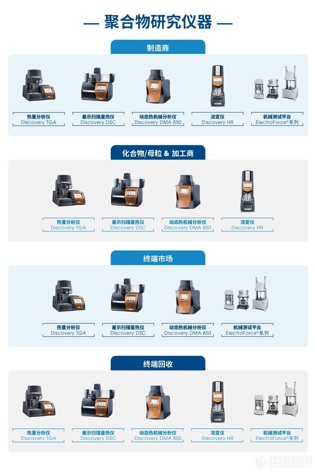 选型指南下载 | TA仪器助力大规模设备更新升级