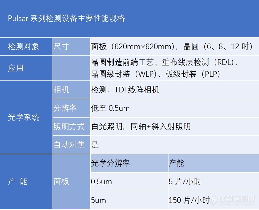 缺陷检测参数.png