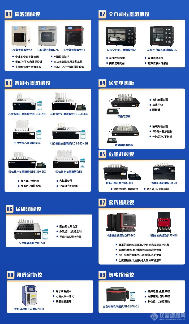 格丹纳样品前处理方案