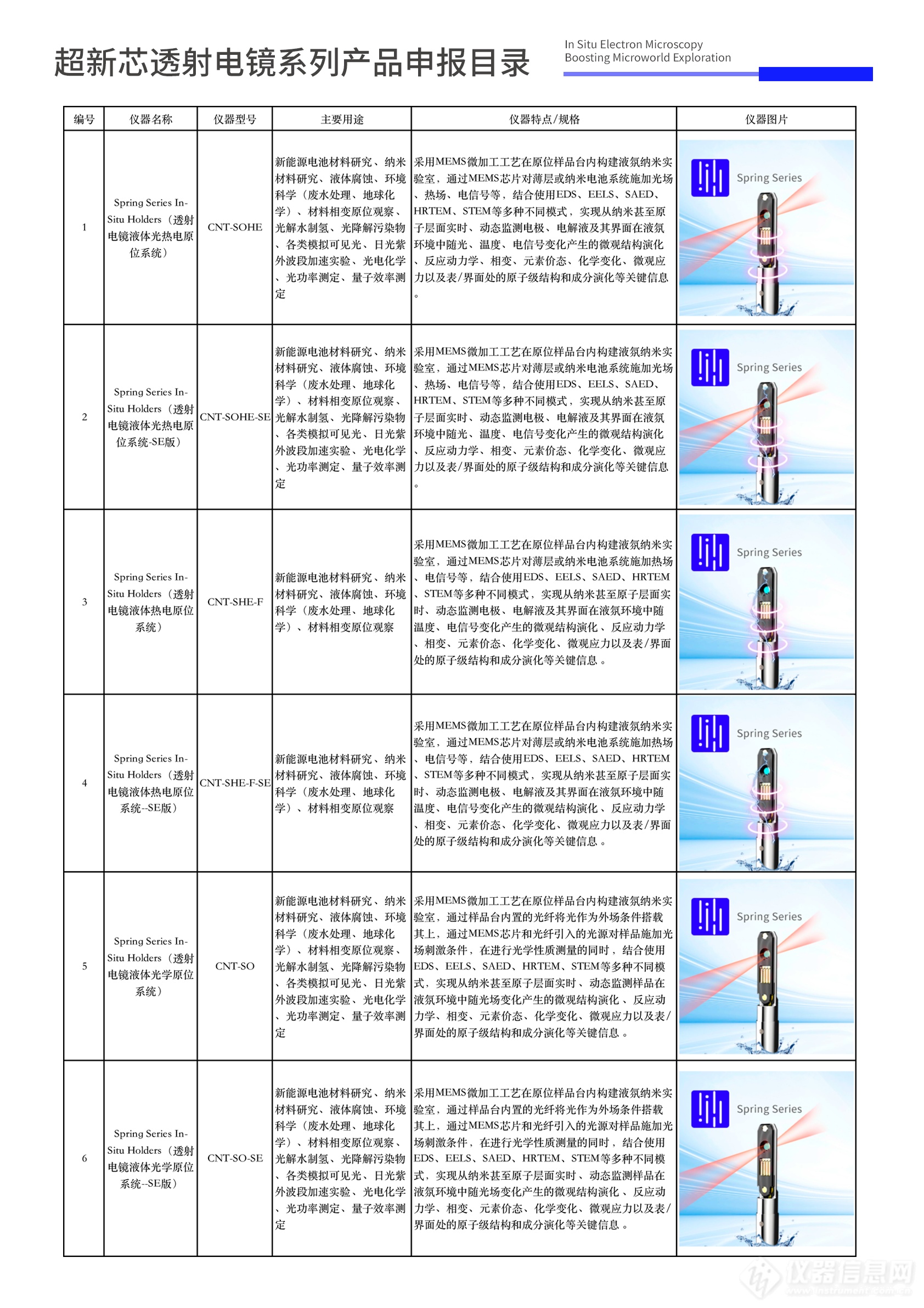 设备更新|超新芯电镜系列产品申报目录