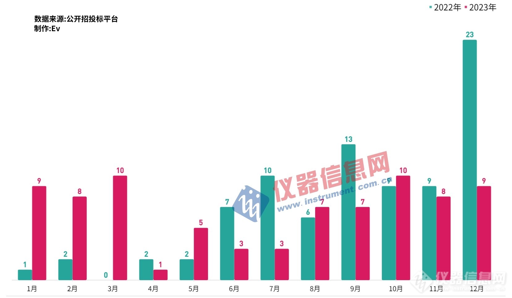 大规模设备更新|分子互作仪中标盘点：SPR vs BLI，孰强孰弱？