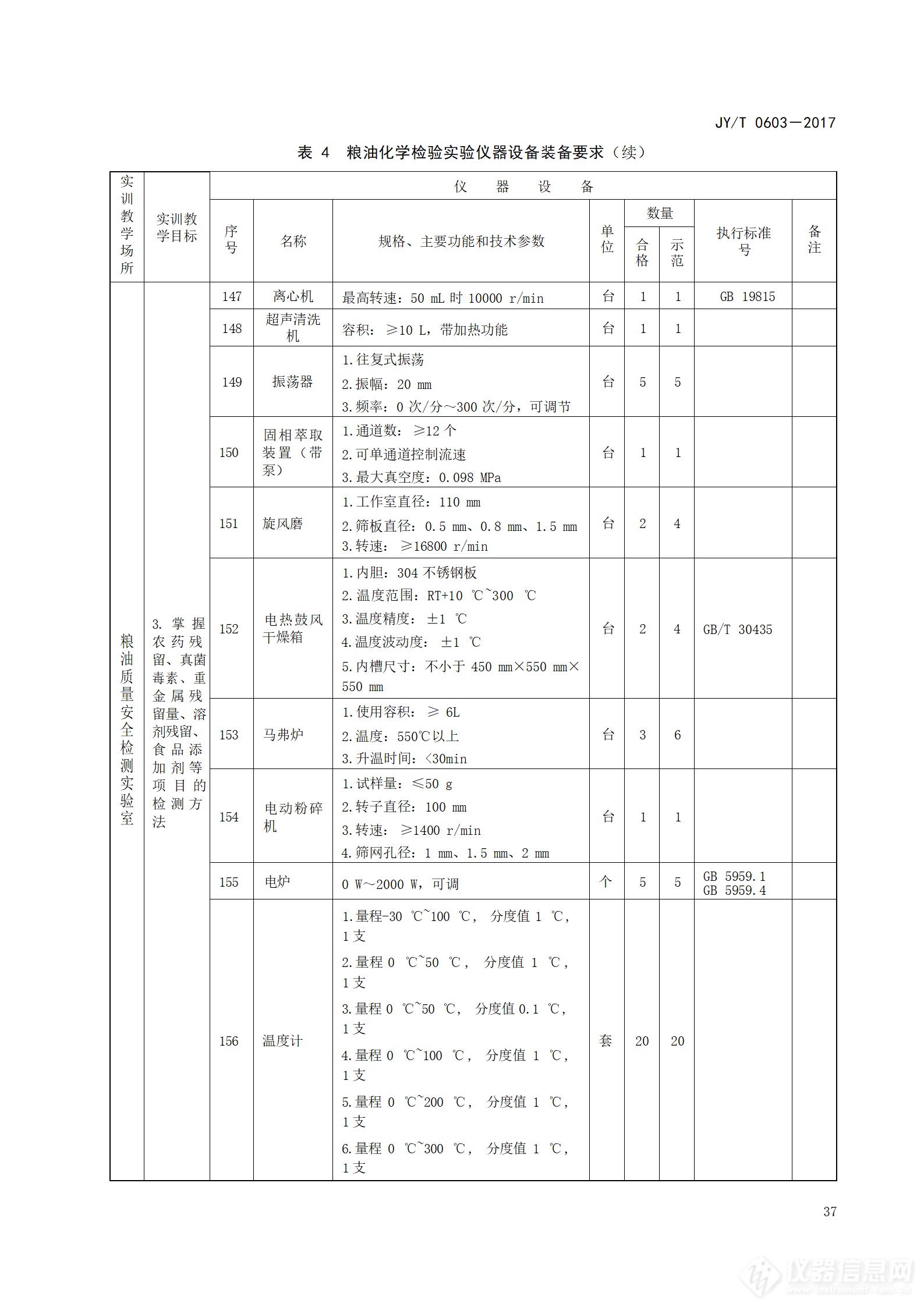 5万亿设备更新：高等职业学校粮油储藏与检测技术专业仪器设备装备规范