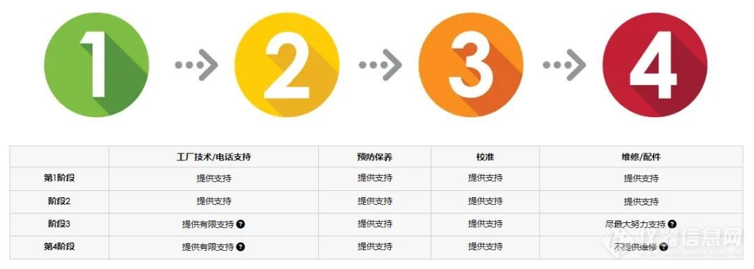 响应大规模设备更新，英斯特朗全面开启材料力学测试设备更新行动