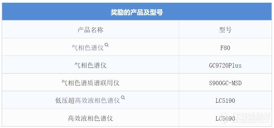 揭秘2024：国家仪器设备大更新，福立仪器带你先行