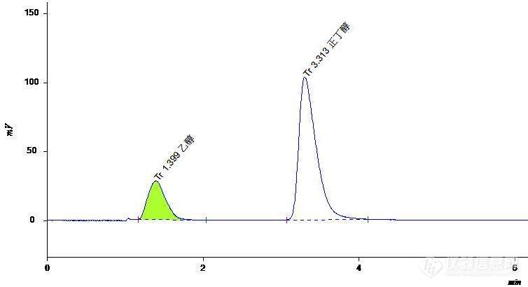 使用G5气相色谱仪 分析工业酒精中乙醇含量