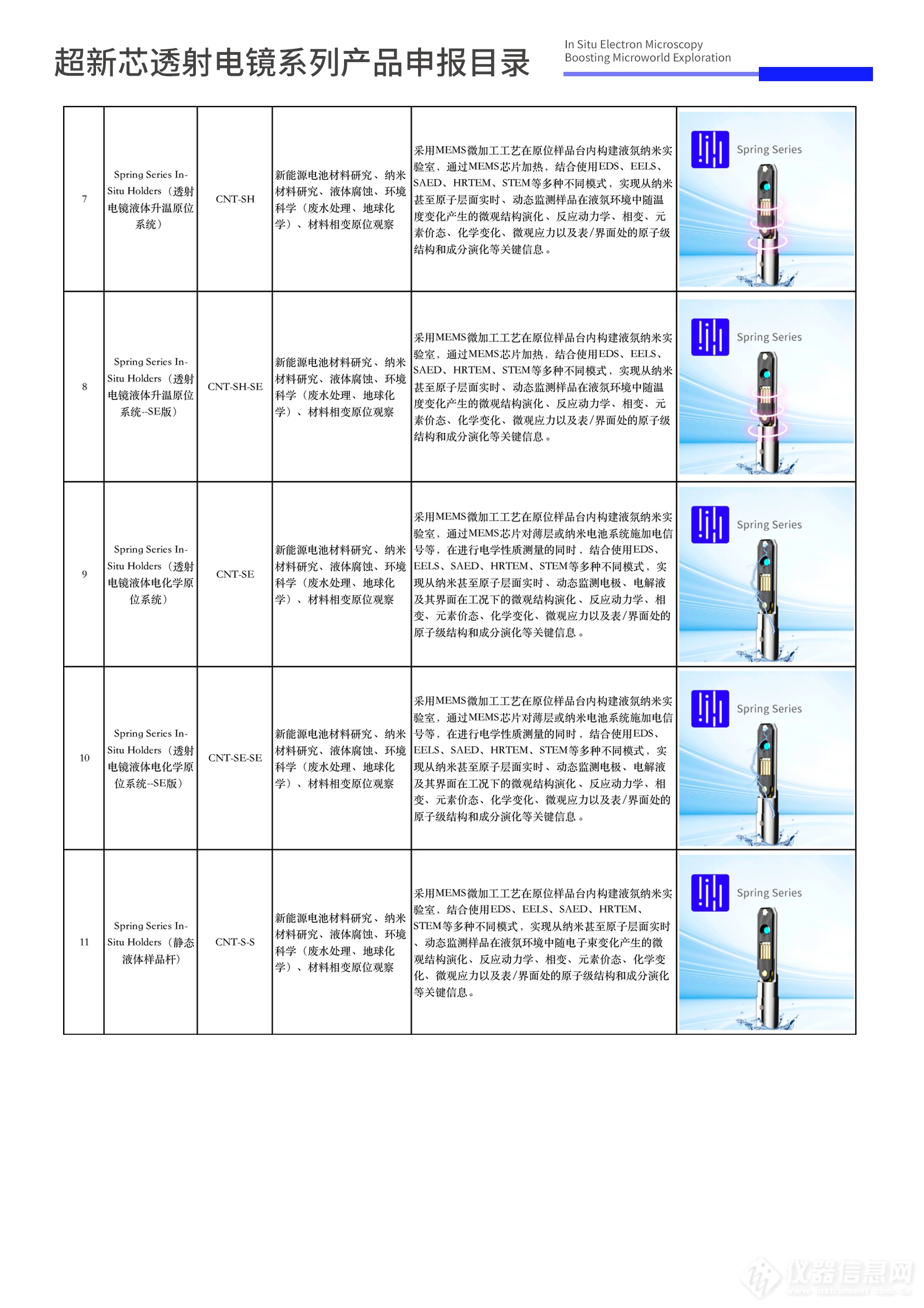 设备更新|超新芯电镜系列产品申报目录