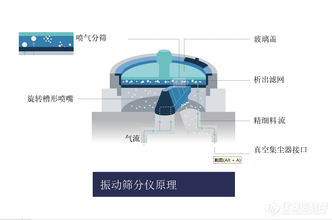 振动筛分仪原理图.png