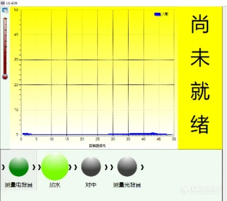 来OMEC粒度测试软件寻找你的复活节彩蛋吧