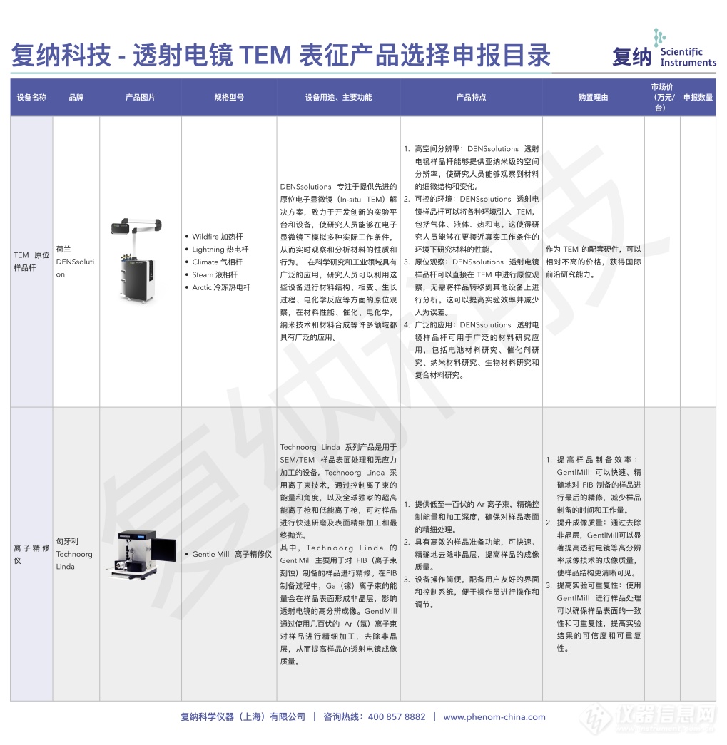 上报设备清单请查收｜复纳科技积极响应大规模设备更新政策