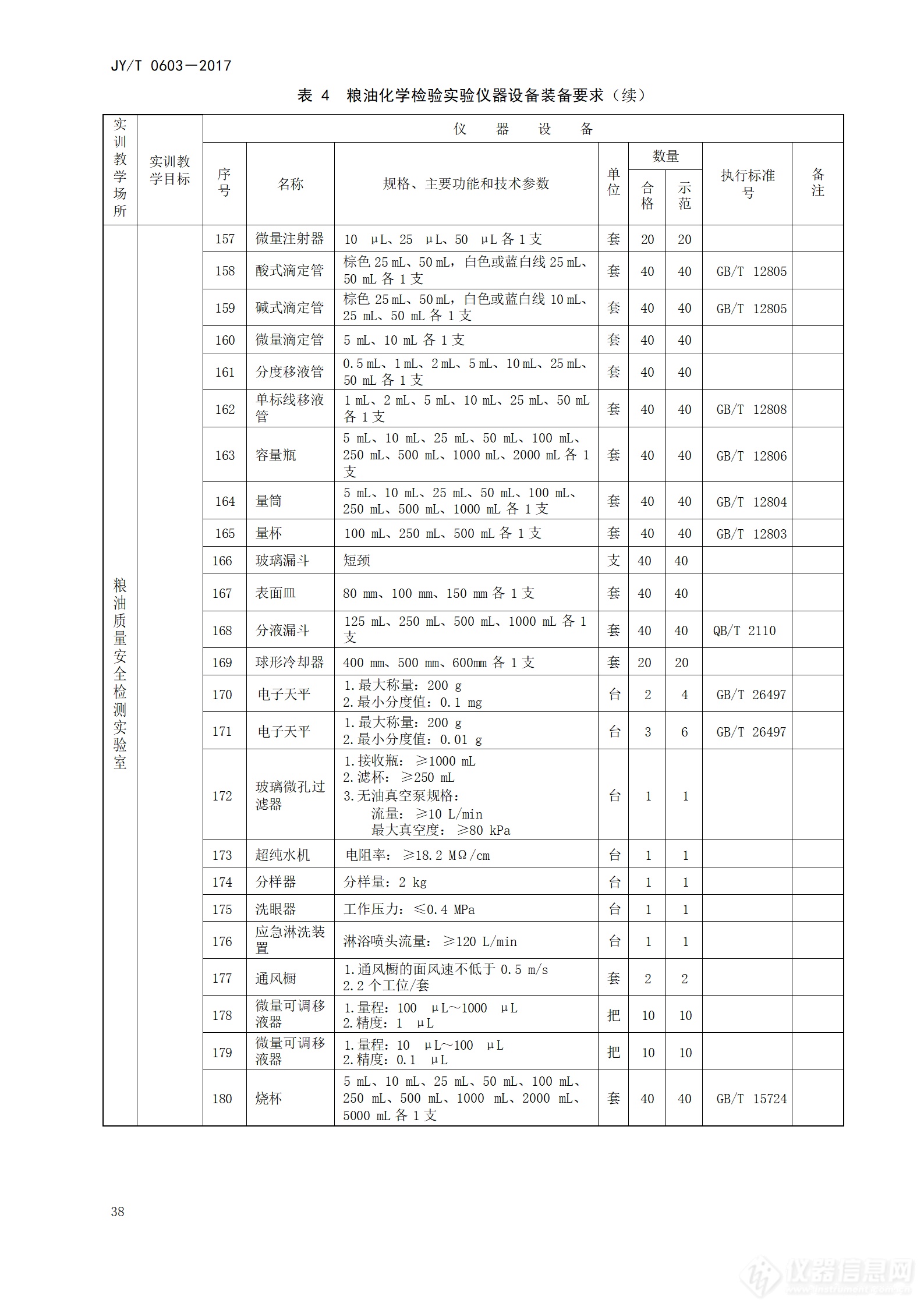 5万亿设备更新：高等职业学校粮油储藏与检测技术专业仪器设备装备规范