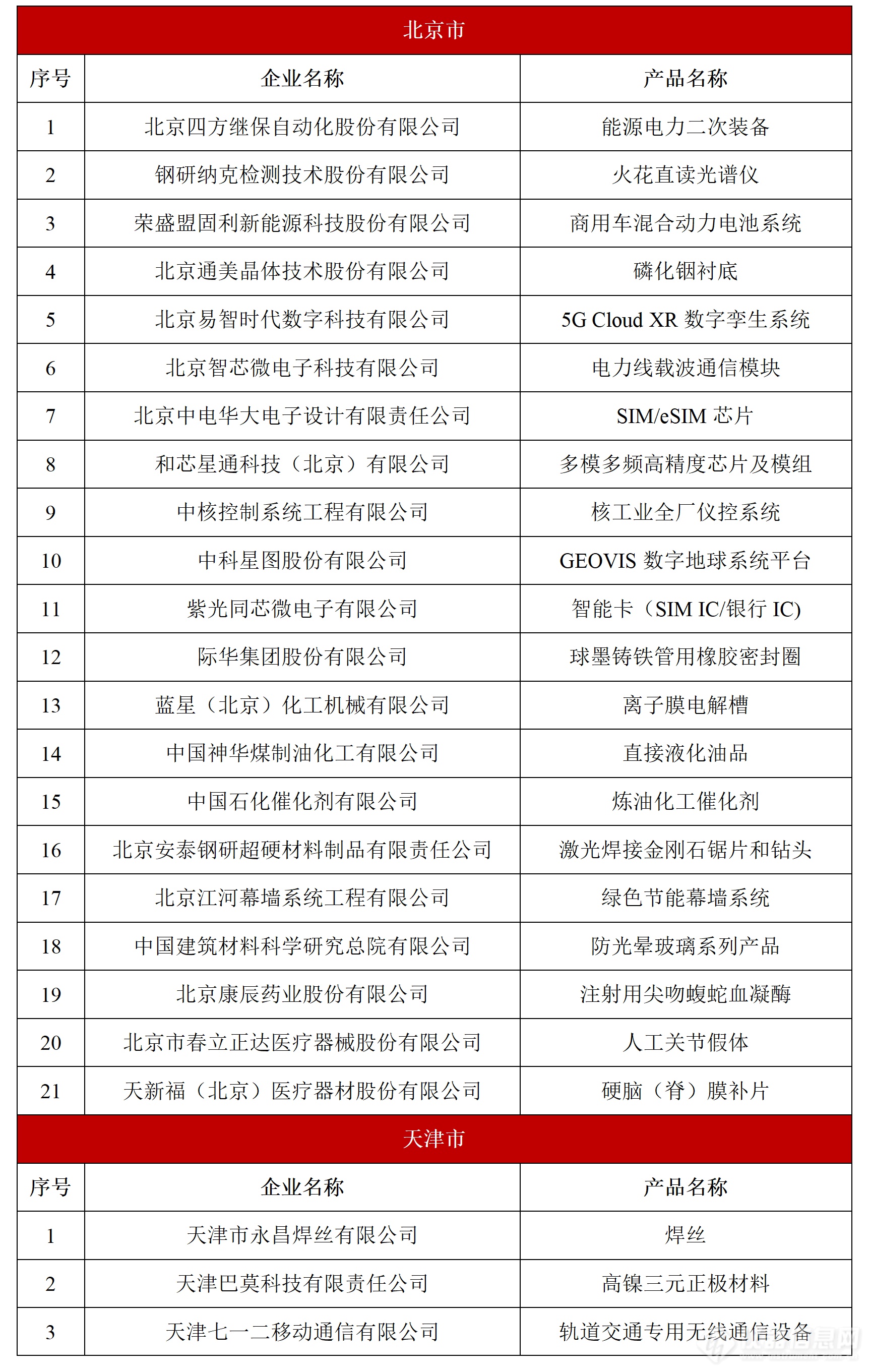 祝贺！多家仪器企业上榜第八批制造业单项冠军名单