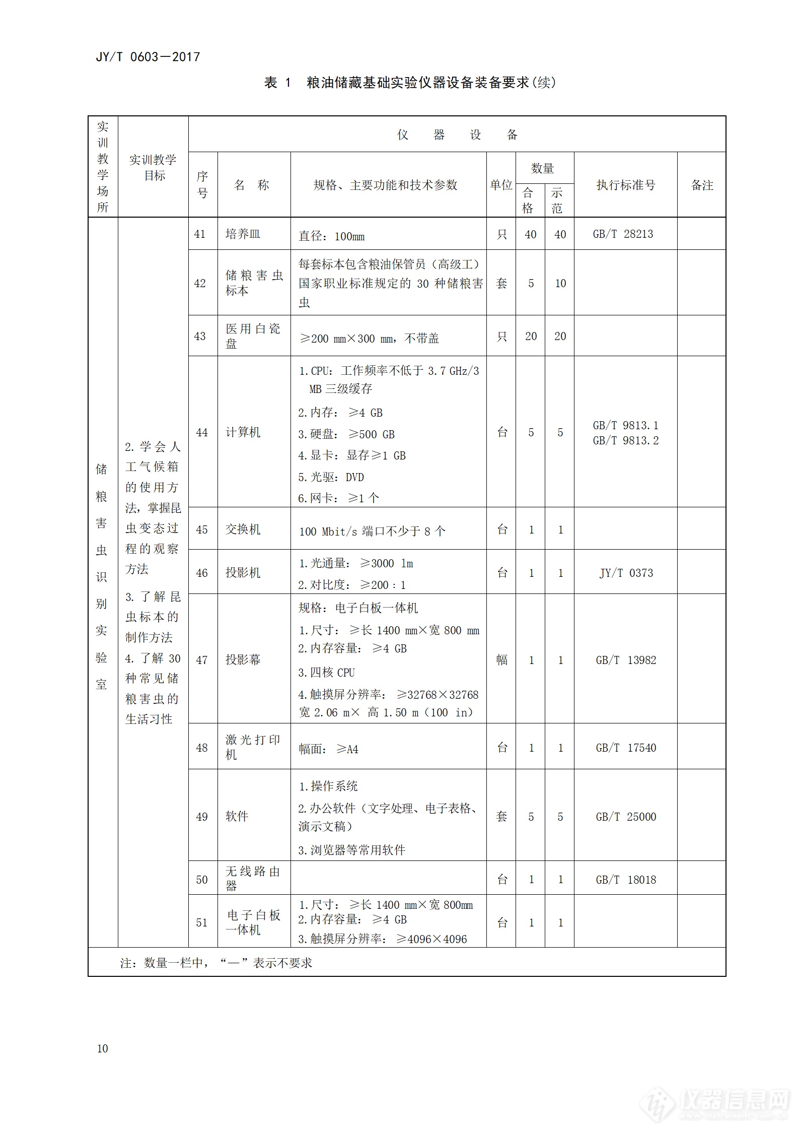 5万亿设备更新：高等职业学校粮油储藏与检测技术专业仪器设备装备规范