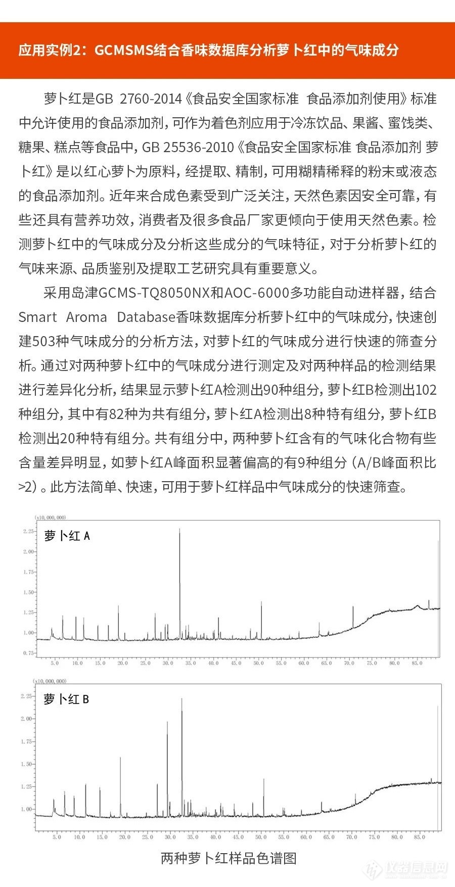 岛津助力设备更新之特色气味分析系统