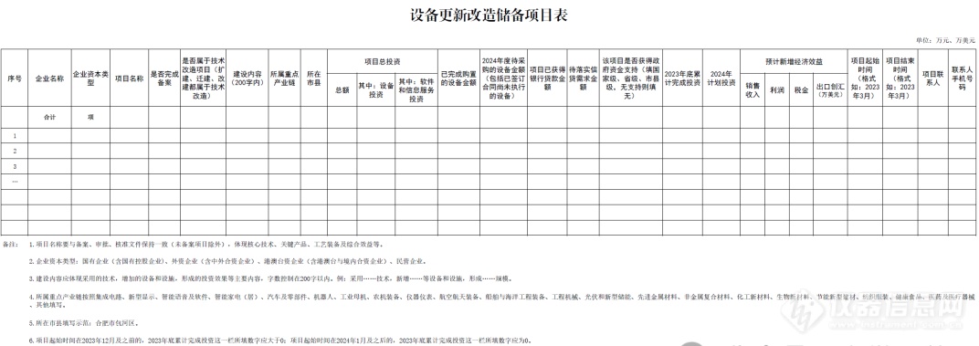 5万亿设备更新改造项目摸排工作开始启动